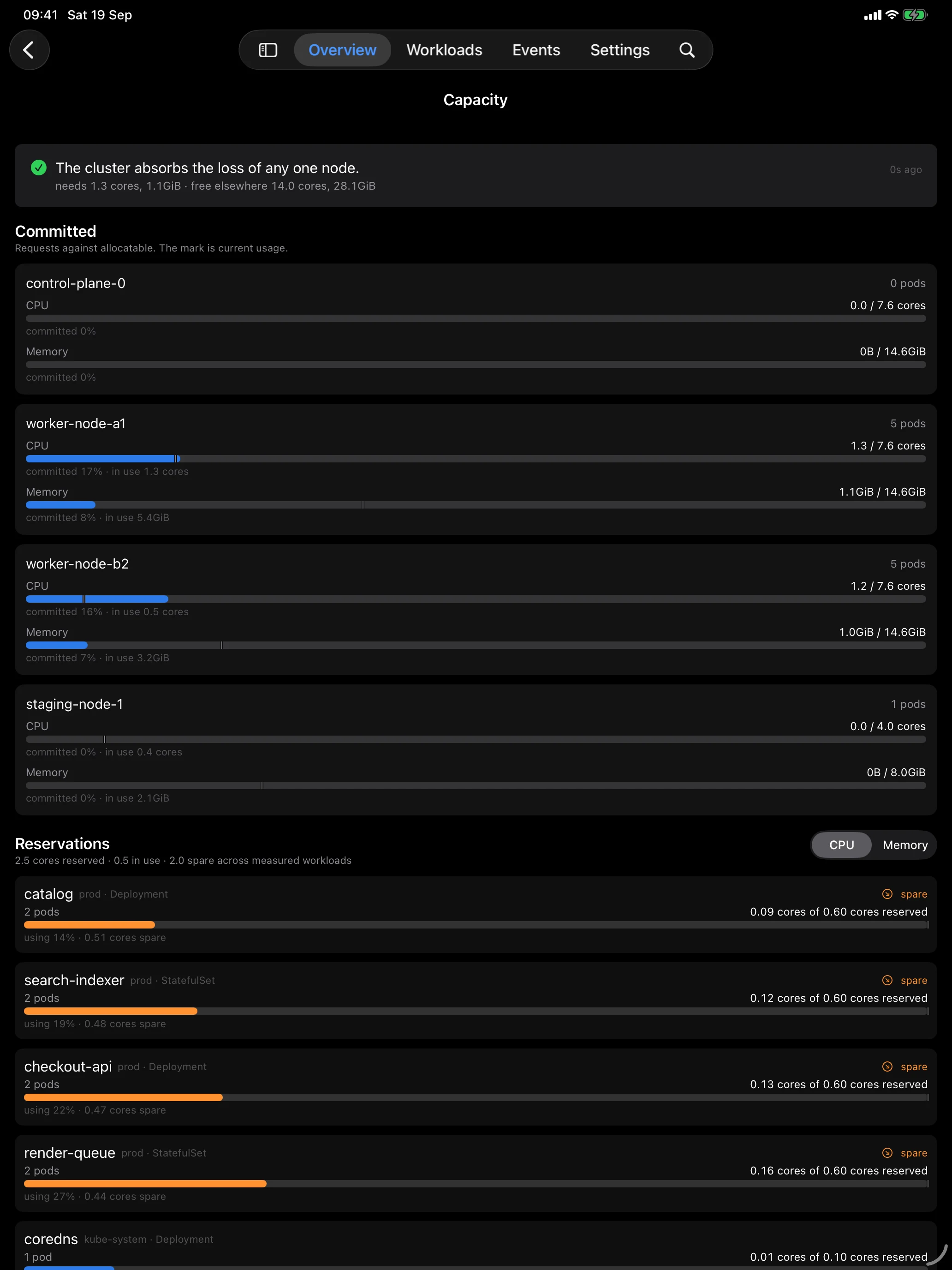 KubeGlance Capacity: a verdict on whether the cluster absorbs a node loss, requests against allocatable per node, and workloads ranked by unused reservation