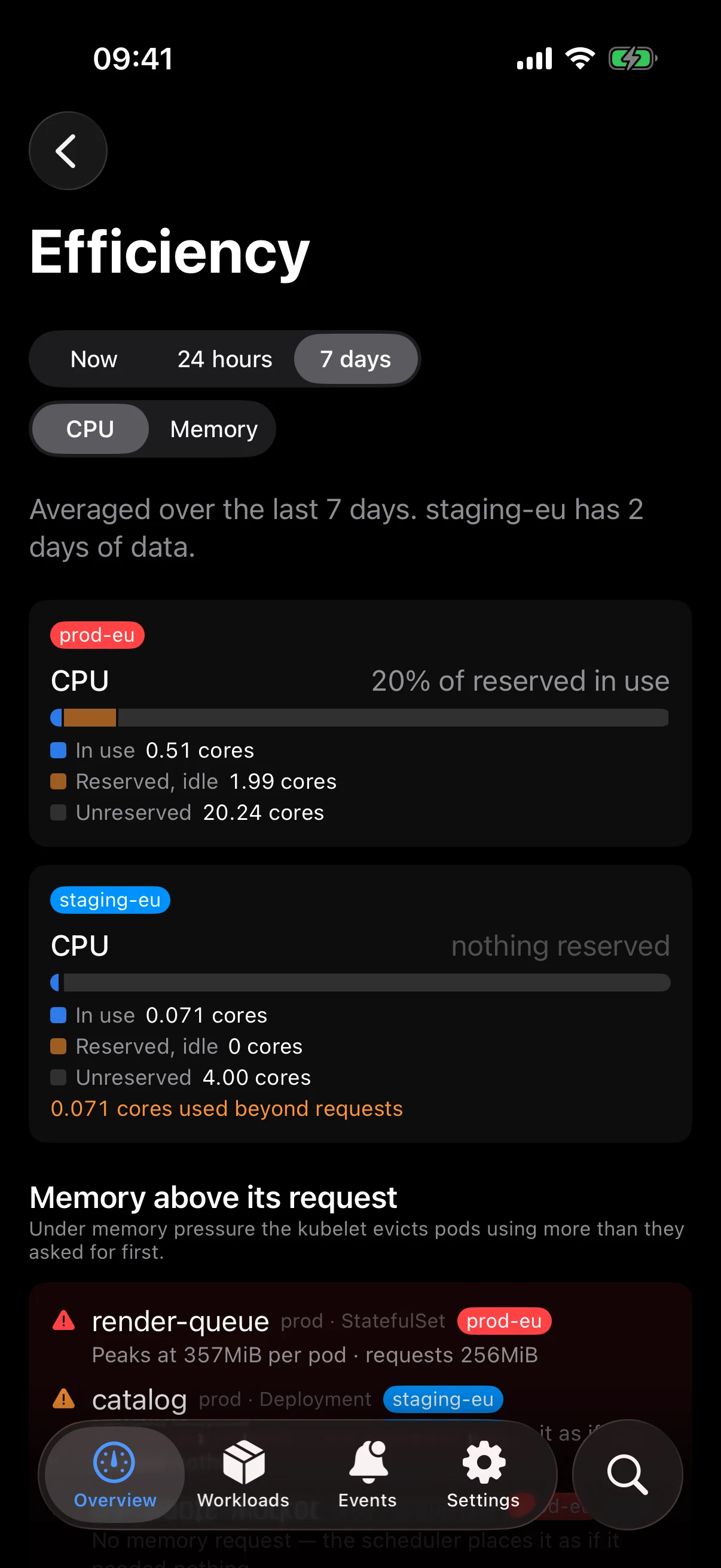KubeGlance Efficiency on iPhone: a week's average per cluster split into in use, reserved but idle and unreserved, with coverage stated and memory-above-request risks listed first